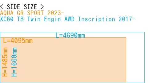 #AQUA GR SPORT 2023- + XC60 T8 Twin Engin AWD Inscription 2017-